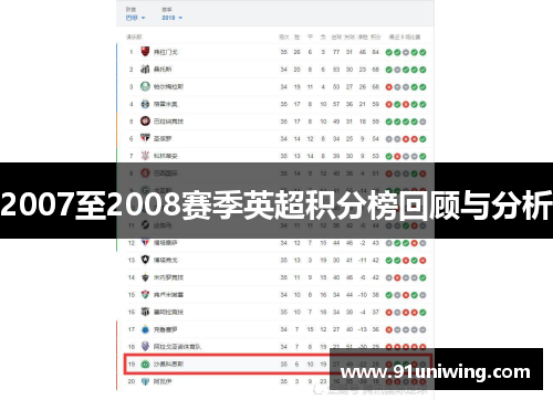 2007至2008赛季英超积分榜回顾与分析